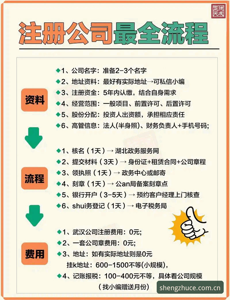 鼎盛平台官网 3分钟掌握鼎盛平台官网注册与登录的5个关键技巧